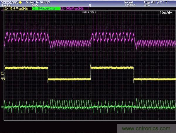 圖2：上軌跡(粉紅)是輸出電壓響應，中間軌跡(黃色)是負載電流，下軌跡(綠色)是電感電流。注意，高頻沒有被濾除，為的是提供不變的控制器響應。