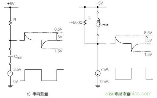 圖1：利用變頻方波測量電容器和電感器的基本原理圖。