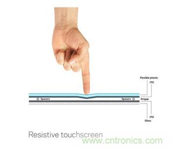 智能家居迎來Touch時(shí)代，拯救無數(shù)“腕管綜合征”患者！