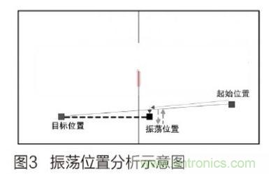 人工智能走入百姓家，基于STM32的家庭服務(wù)機器人系統(tǒng)設(shè)計