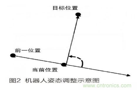 人工智能走入百姓家，基于STM32的家庭服務(wù)機器人系統(tǒng)設(shè)計