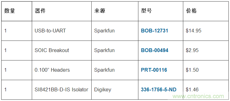 只需20分鐘，搭建一個物美價廉的隔離型USB-to-UART轉(zhuǎn)換器