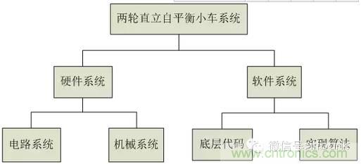 車隨心動，欲罷不能——Ninebot 九號電動平衡車