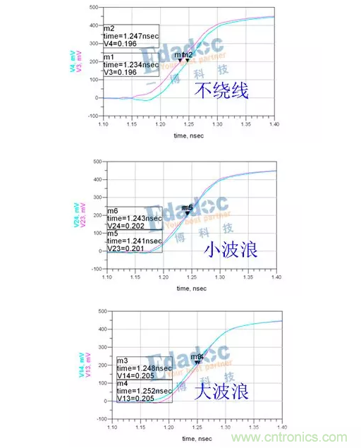 等長與時(shí)序