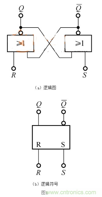 RS觸發(fā)器的Qn+1=1，是怎么回事？