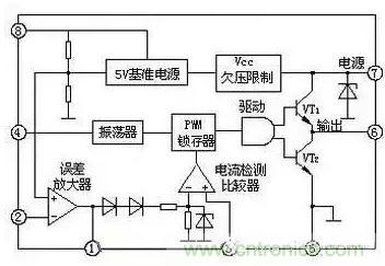 從“菜鳥”進階“達人”，電子工程師必須知道的5大智慧背囊！