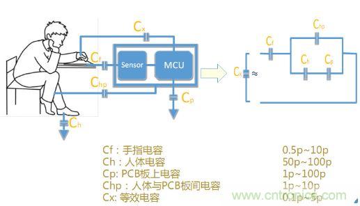 動(dòng)動(dòng)手指就能掌控一切，帶你揭開觸控技術(shù)的神秘面紗！