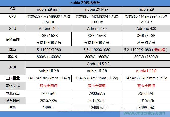 無(wú)邊框的 nubia Z9 ，一款既有驚喜，又有驚艷的智能手機(jī)