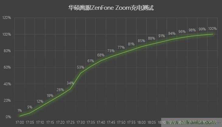 能媲美微單的 Zenfone Zoom測評：請叫我“奧利奧”拍照手機(jī)