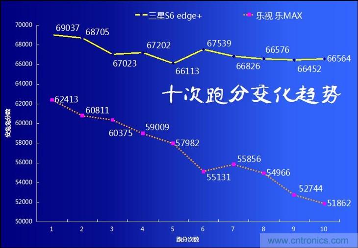 三星S6 edge+評(píng)測：擊退note 5，帶著雙曲屏卷土重來