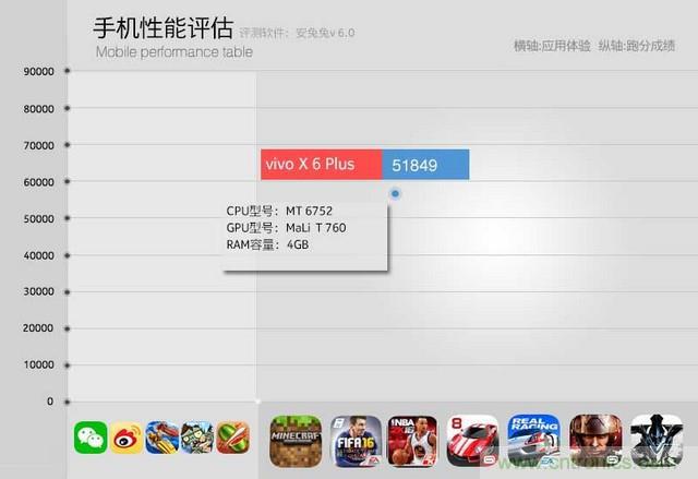 Hi-Fi革命！vivo X6 Plus深度評測：夠快才暢快