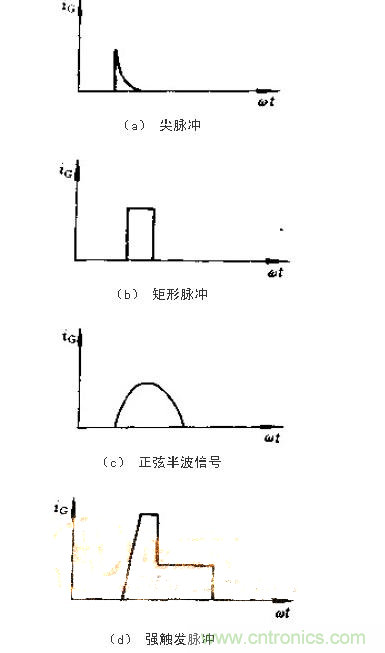 設(shè)計可控硅出發(fā)電路，先滿足以下要求！