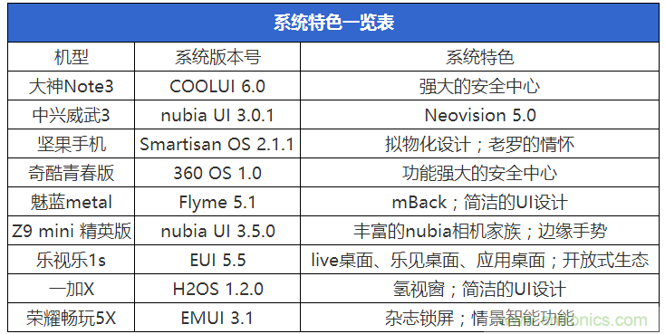 2015年9款千元智能手機橫評：誰才是紅海霸主？