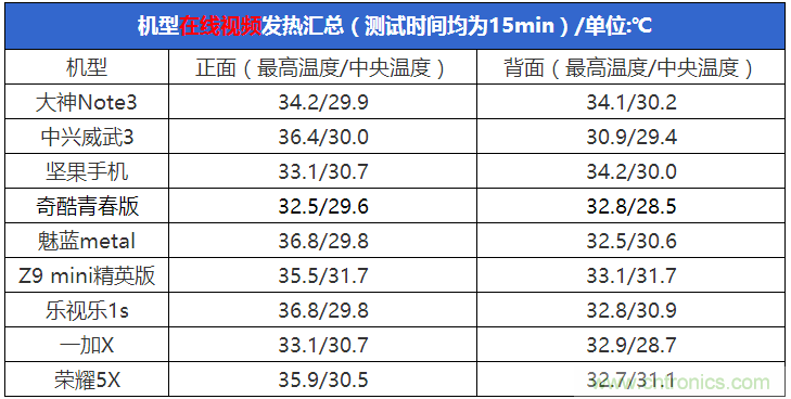 2015年9款千元智能手機橫評：誰才是紅海霸主？