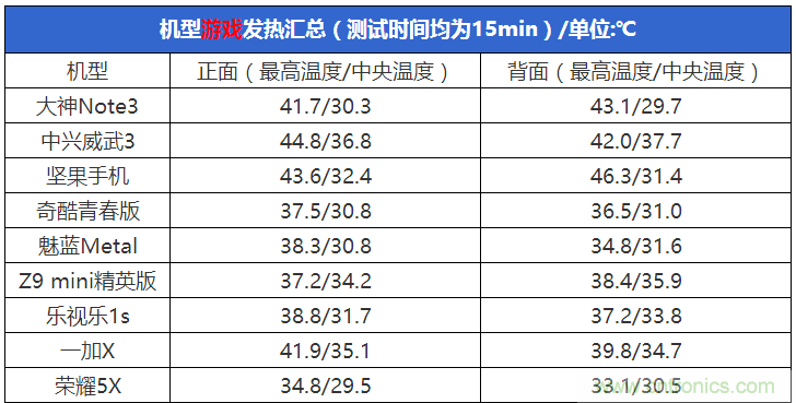 2015年9款千元智能手機橫評：誰才是紅海霸主？