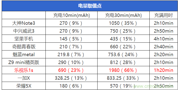 2015年9款千元智能手機橫評：誰才是紅海霸主？