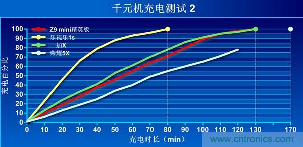 2015年9款千元智能手機橫評：誰才是紅海霸主？