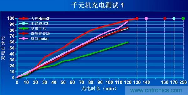 2015年9款千元智能手機橫評：誰才是紅海霸主？