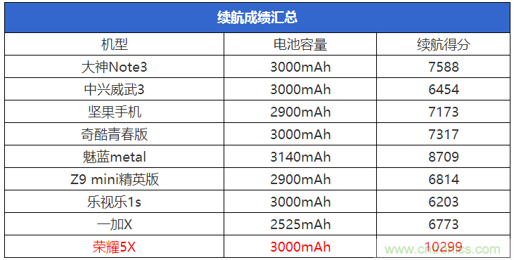 2015年9款千元智能手機橫評：誰才是紅海霸主？