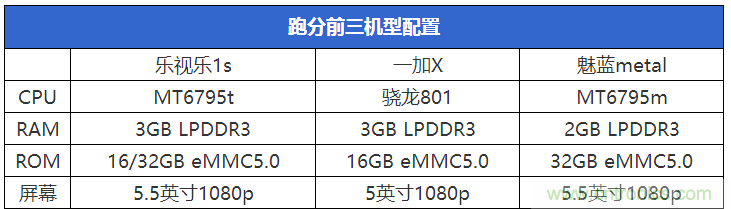 2015年9款千元智能手機橫評：誰才是紅海霸主？