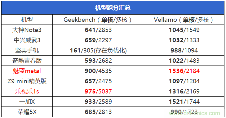 2015年9款千元智能手機橫評：誰才是紅海霸主？