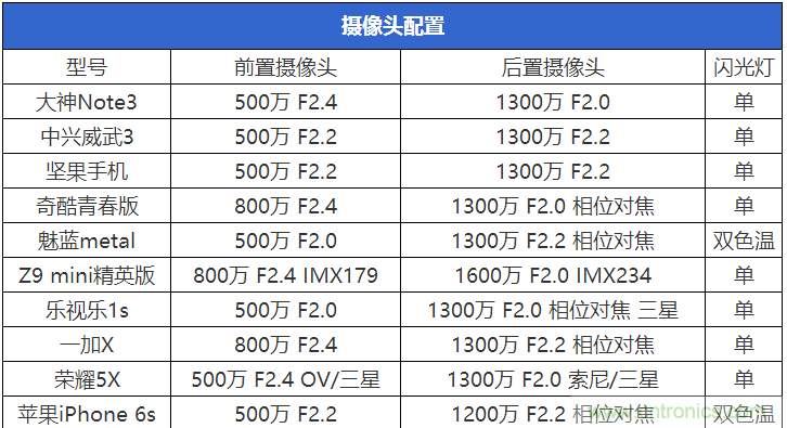 2015年9款千元智能手機橫評：誰才是紅海霸主？