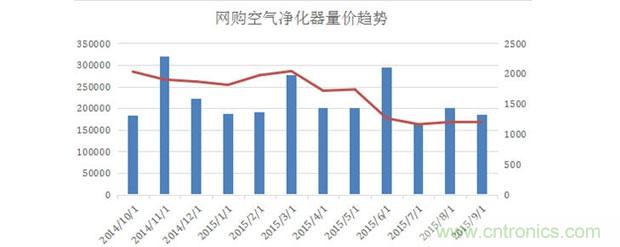 2015年度空氣凈化器行業(yè)，你不可不知的十大大事件盤點(diǎn)