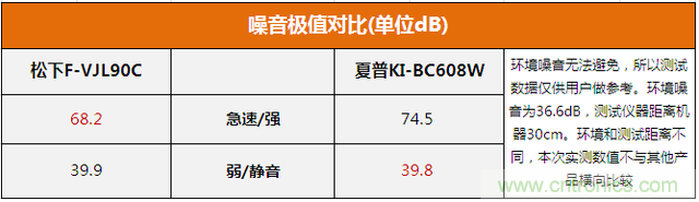 兩款日系空氣凈化器對(duì)比評(píng)測：誰才是深層凈化之王?