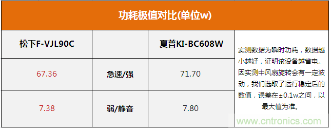 兩款日系空氣凈化器對(duì)比評(píng)測：誰才是深層凈化之王?