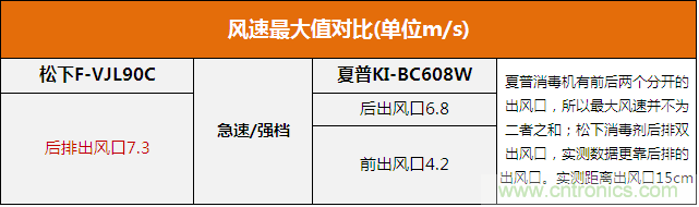 兩款日系空氣凈化器對(duì)比評(píng)測：誰才是深層凈化之王?