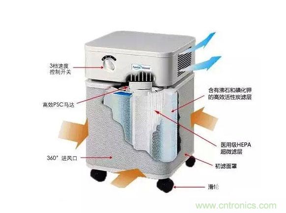 3D打印技術(shù)與空氣凈化器結(jié)合 簡直完美！