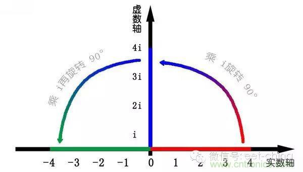 看了這篇文章你還不懂傅里葉變換，那就真無解了！