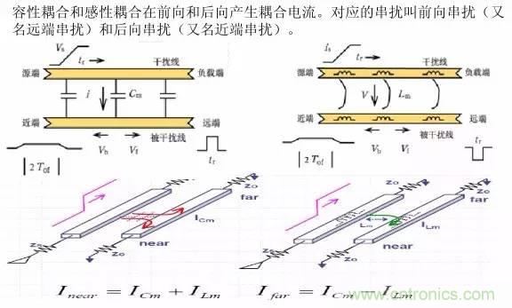 求助——反射、串?dāng)_、抖動后，我的信號變成什么鬼？