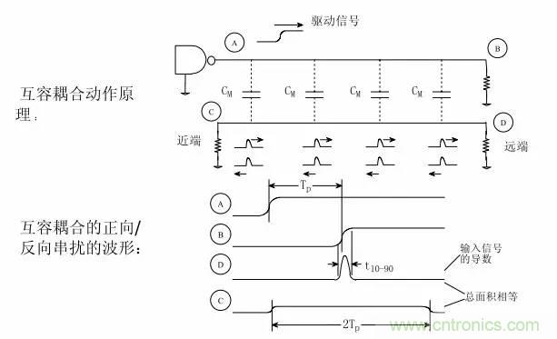 求助——反射、串?dāng)_、抖動后，我的信號變成什么鬼？