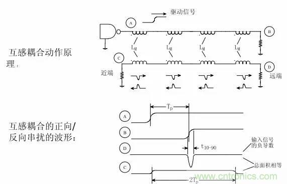 求助——反射、串?dāng)_、抖動后，我的信號變成什么鬼？