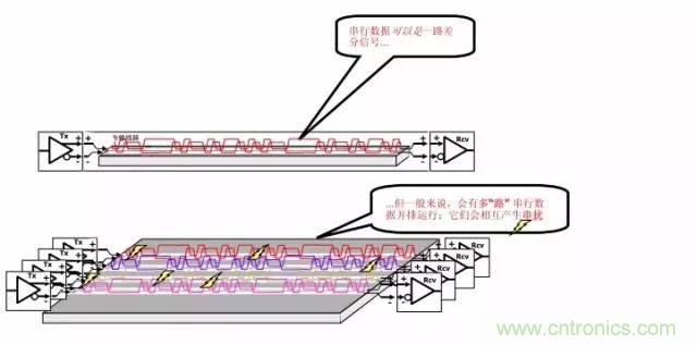 求助——反射、串?dāng)_、抖動后，我的信號變成什么鬼？