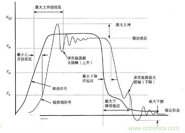 求助——反射、串?dāng)_、抖動后，我的信號變成什么鬼？