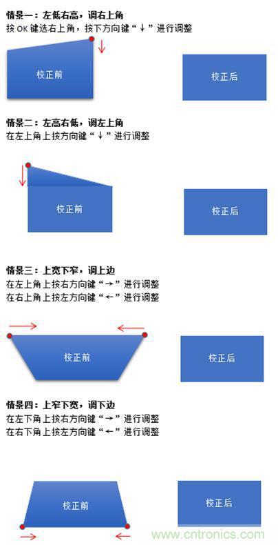 無屏電視時代已然來臨，客廳你做好準備了嗎？