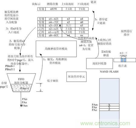 http://m.me3buy.cn/connect-art/80030799