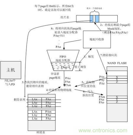 http://m.me3buy.cn/connect-art/80030799