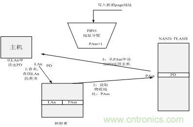 http://m.me3buy.cn/connect-art/80030799