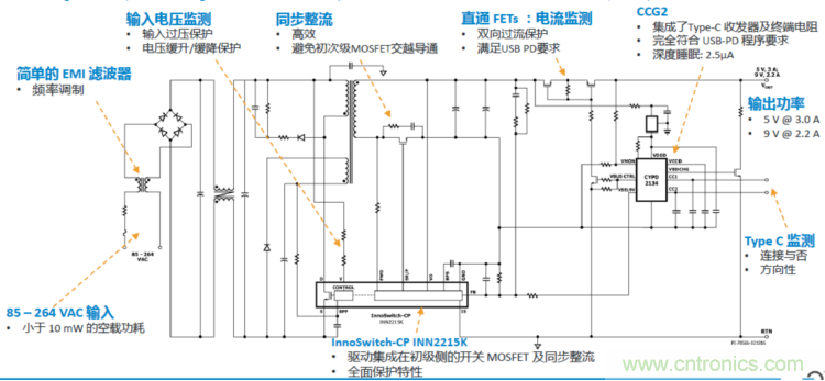 USB-PD漸成快充標(biāo)準(zhǔn)，PI與Cypress聯(lián)手推參考設(shè)計(jì)市場(chǎng)圈地