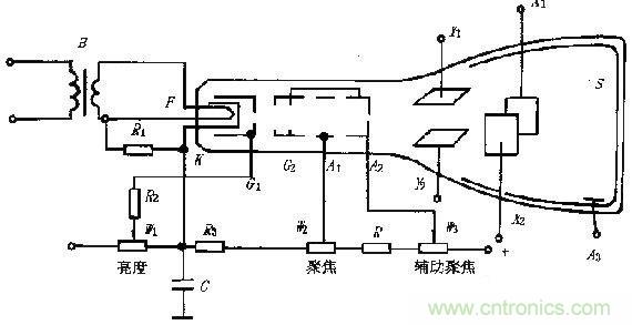 化繁為簡(jiǎn)，結(jié)合實(shí)際解析示波器的原理及基本組成