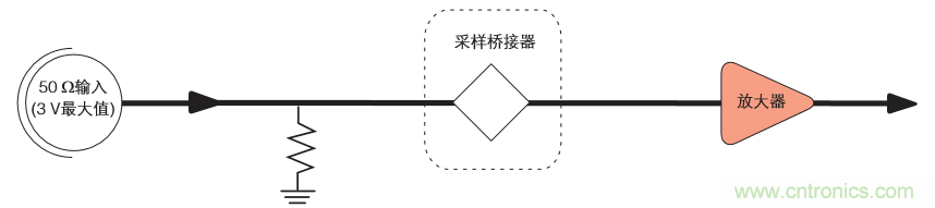 示波器的分類(lèi)簡(jiǎn)介都在這里，趕緊收藏吧！