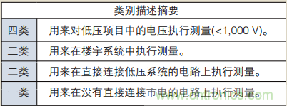 浮地測量和隔離輸入示波器設(shè)計指南