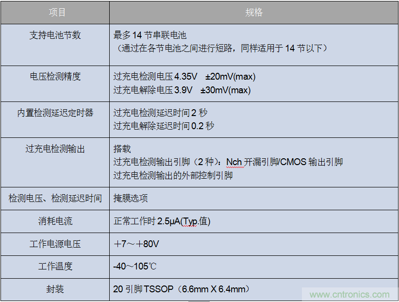 ROHM旗下LAPIS Semiconductor開(kāi)發(fā)出業(yè)界最多※支持多達(dá)14節(jié)串聯(lián)電池的 鋰電池二次保護(hù)LSI“ML5232”