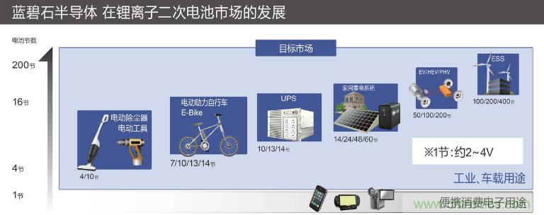 ROHM旗下LAPIS Semiconductor開(kāi)發(fā)出業(yè)界最多※支持多達(dá)14節(jié)串聯(lián)電池的 鋰電池二次保護(hù)LSI“ML5232”