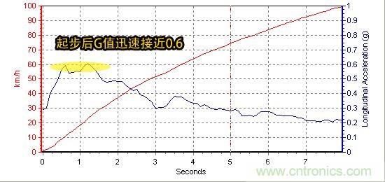 奔馳C級(jí)/寶馬3系/奧迪A4L橫測(cè) 豪門三分天下