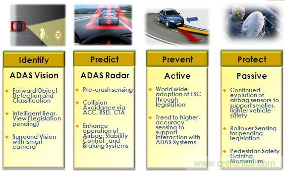 基于視覺的ADAS解決方案，近在咫尺！