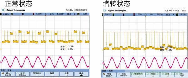 汽車(chē)AFS的電機(jī)驅(qū)動(dòng)方案及應(yīng)用設(shè)計(jì)要點(diǎn)